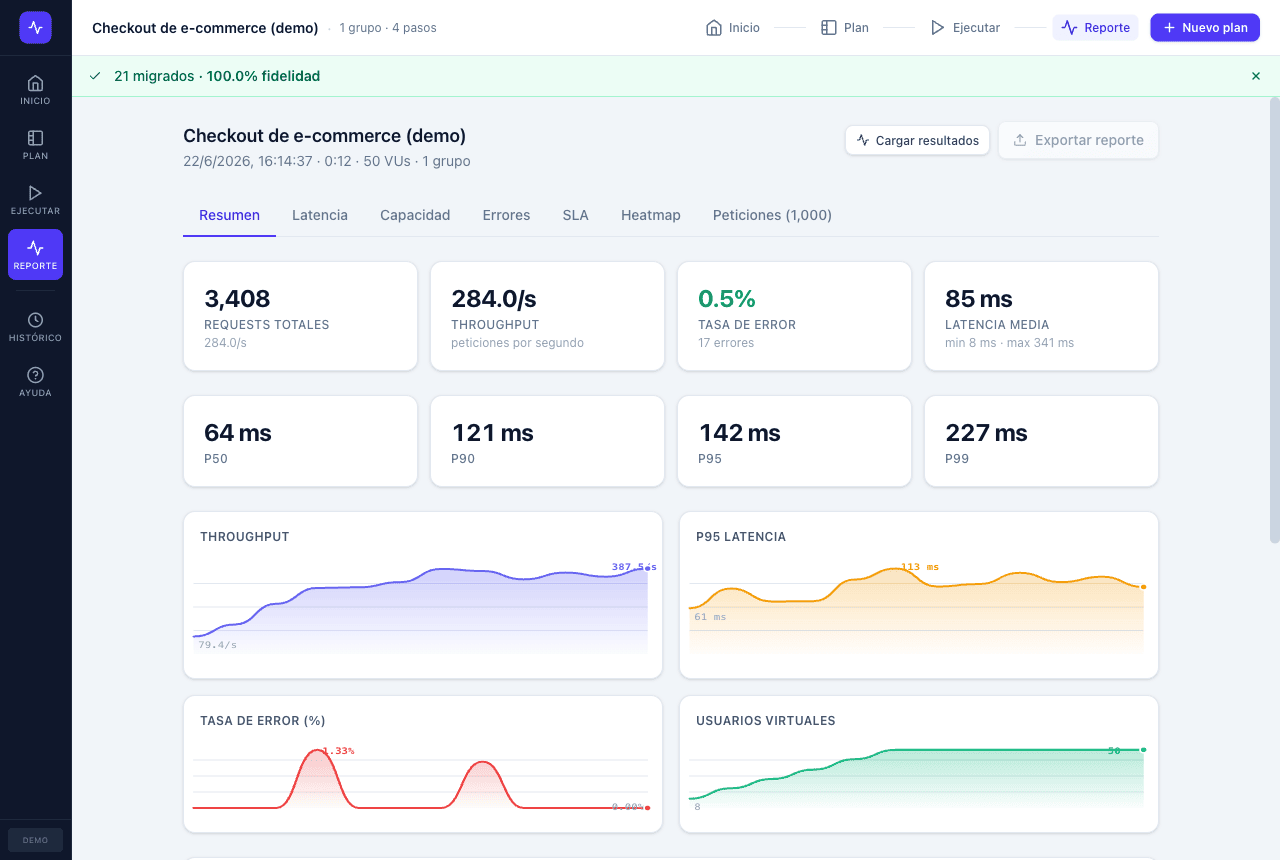 Reporte de perfkit con KPIs y series temporales